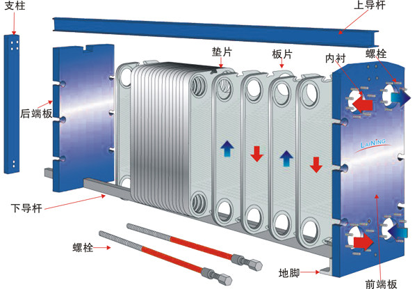 板式換熱器 板式換熱器